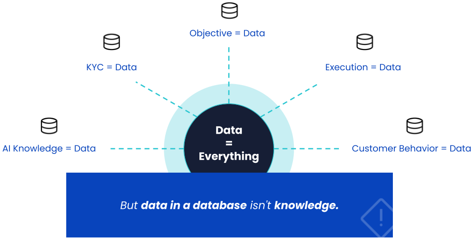 Data = Everything diagram